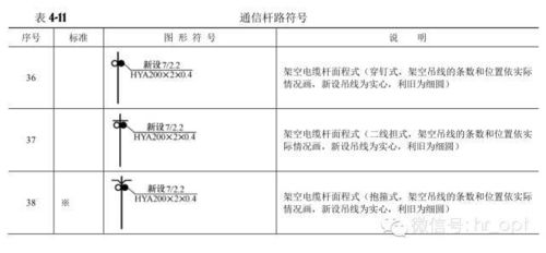 通信工程圖例大全與通信設(shè)備開發(fā)指南