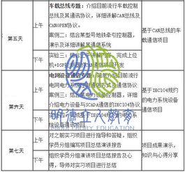 留學背景提升 電子信息與通信工程方向的名校科研營