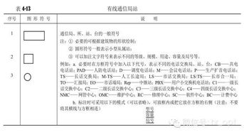 通信工程圖例大全及通信設備開發指南