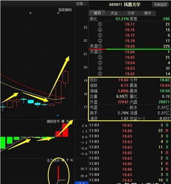 熱點(diǎn)追蹤 鳳凰光學(xué)等五股異動(dòng)背后的市場(chǎng)信號(hào)與行業(yè)觀察